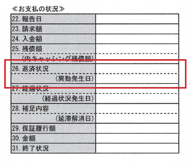 ｃｉｃの信用情報開示報告書 クレジット情報の見方 はじめての開業