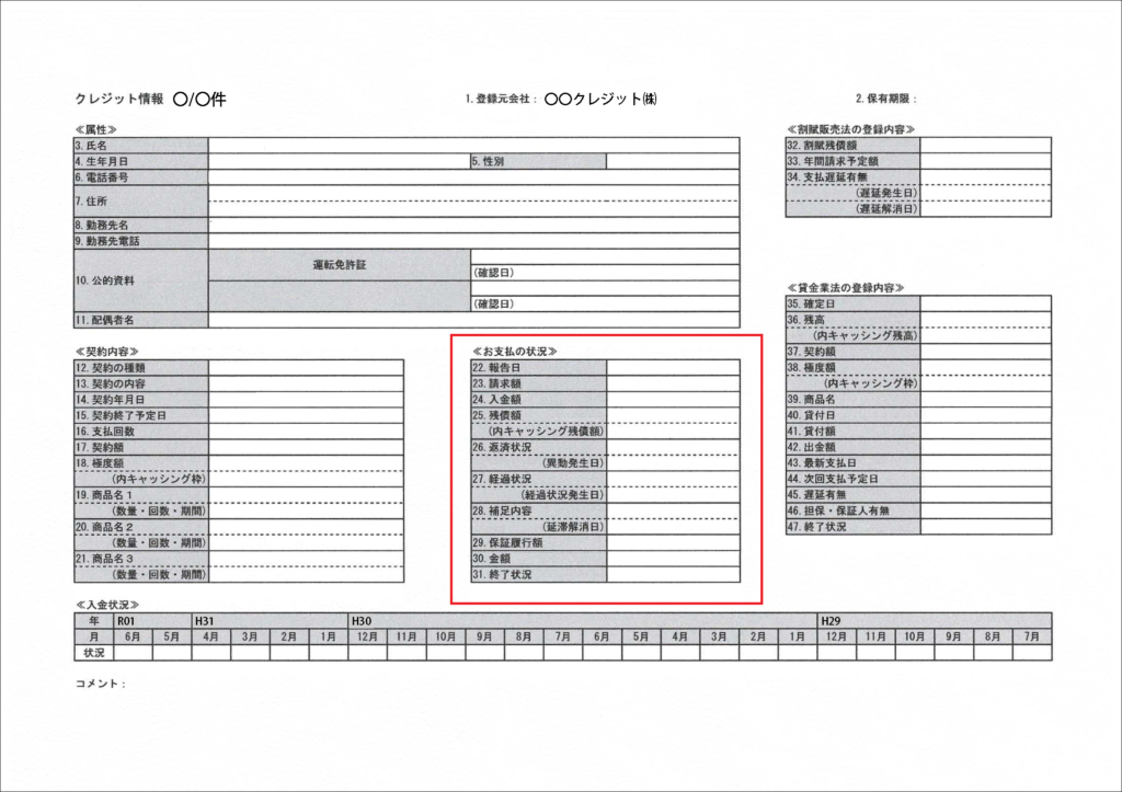 ｃｉｃの信用情報開示報告書 クレジット情報の見方 はじめての開業