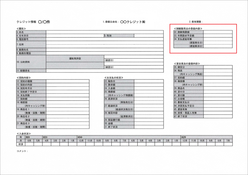 ｃｉｃの信用情報開示報告書 クレジット情報の見方 はじめての開業