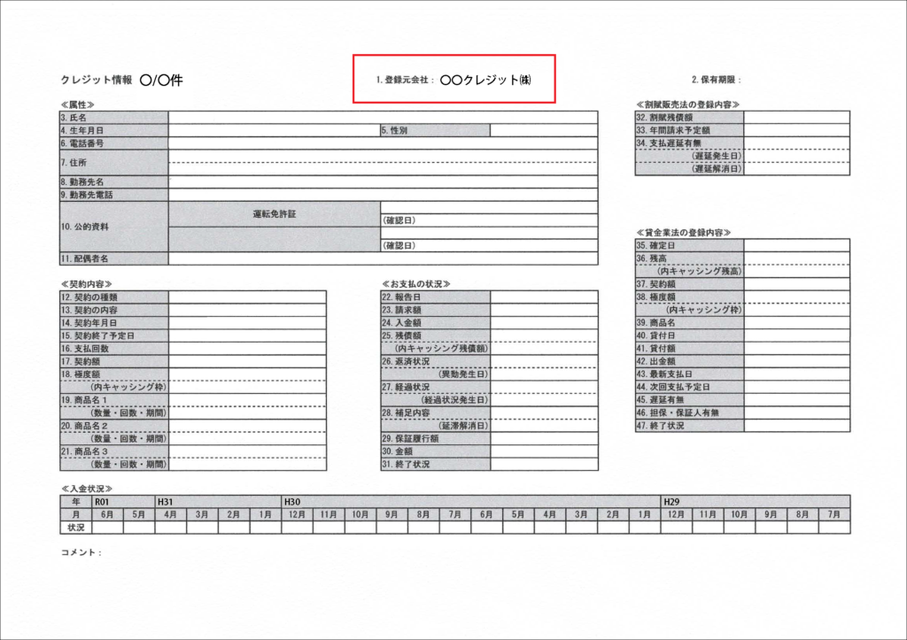 ｃｉｃの信用情報開示報告書 クレジット情報の見方 はじめての開業