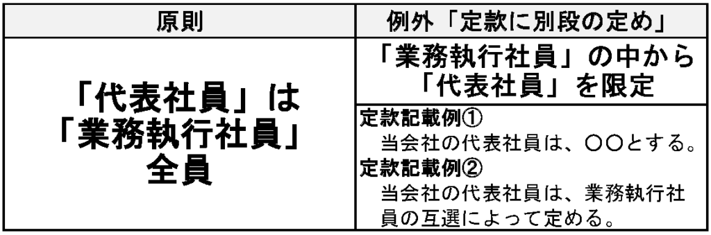 合同会社を設立 運営するために知っておきたいルール11選 はじめての開業