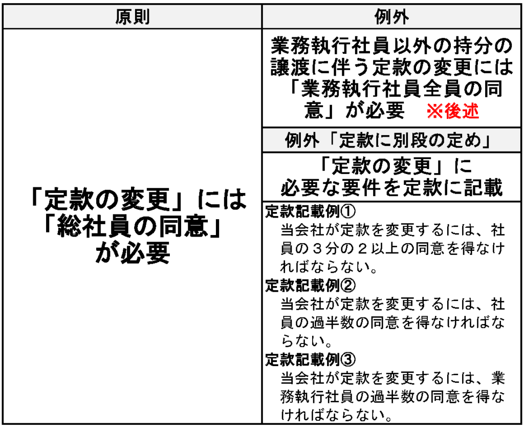 合同会社を設立 運営するために知っておきたいルール11選 はじめての開業