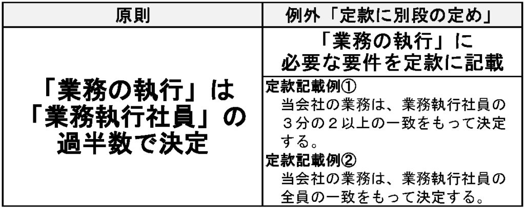 合同会社を設立 運営するために知っておきたいルール11選 はじめての開業