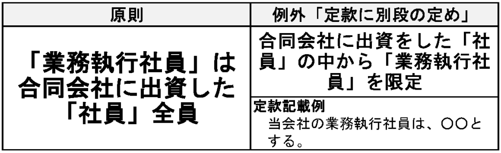 合同会社を設立 運営するために知っておきたいルール11選 はじめての開業